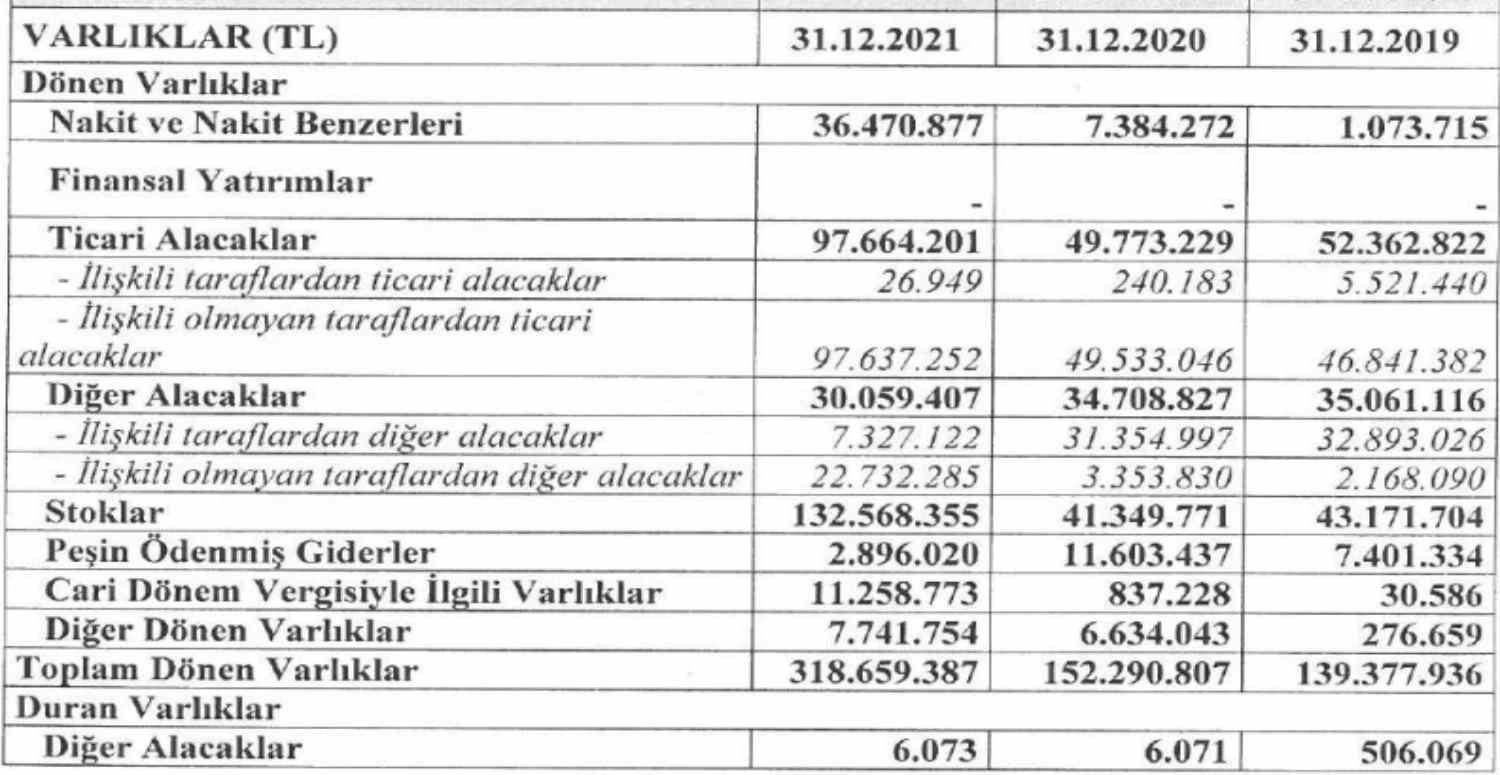 BMS Tel Kaç Lot Verir?