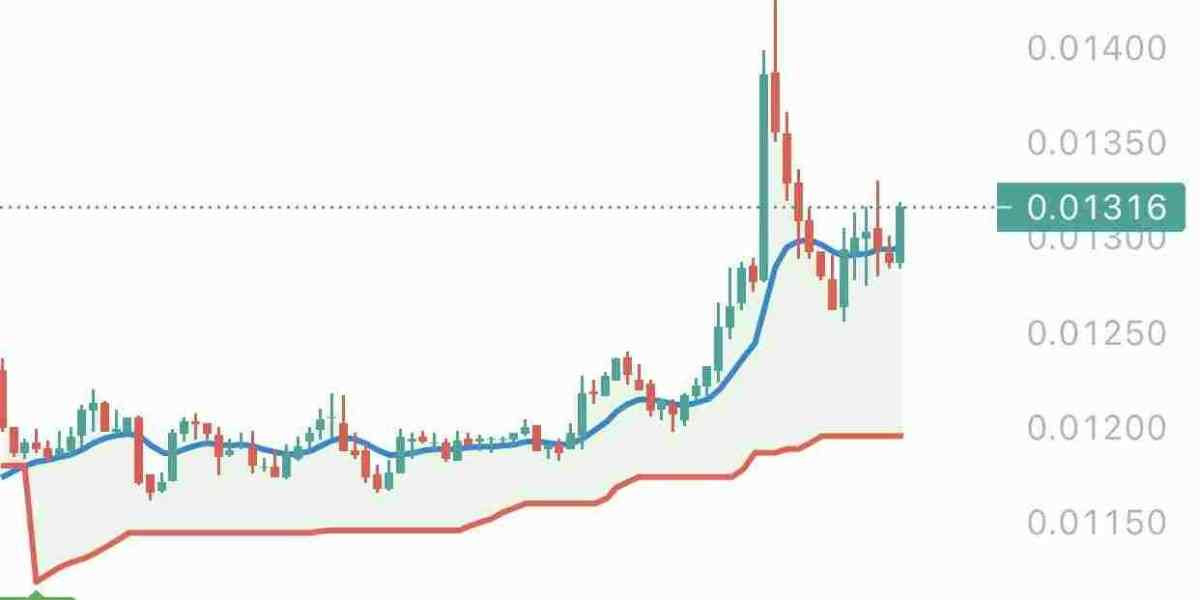 Contentos Coin grafik