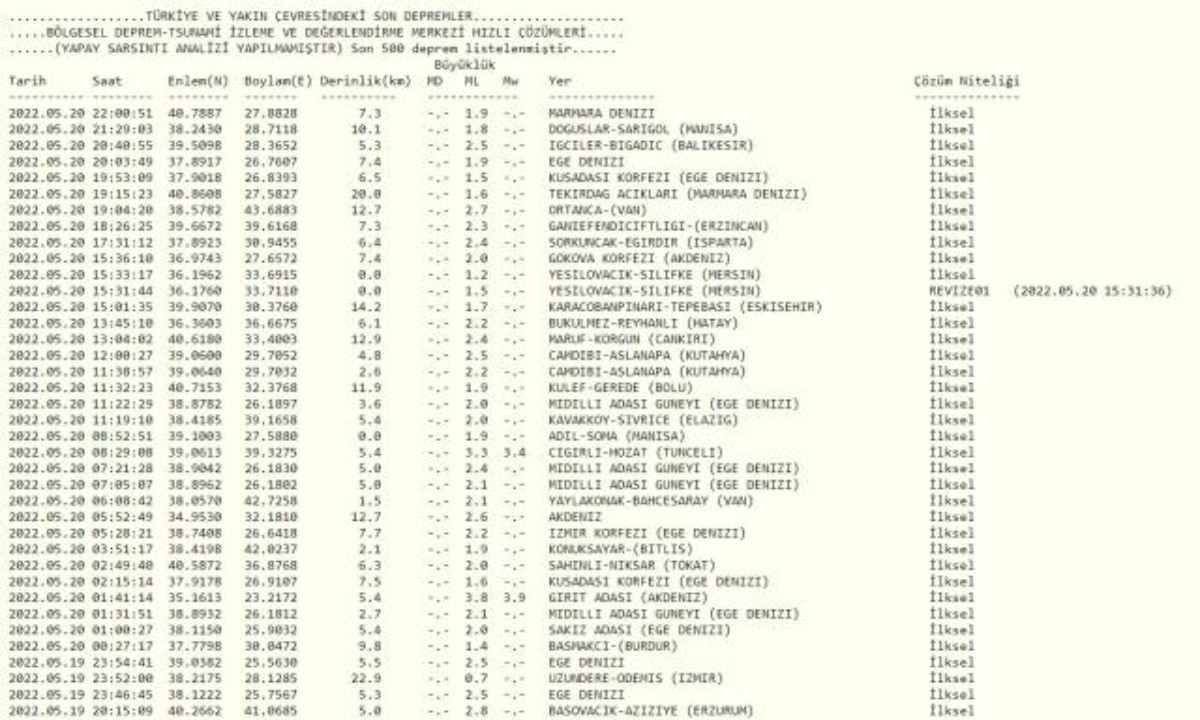 Kandilli Rasathanesi son depremler listesi