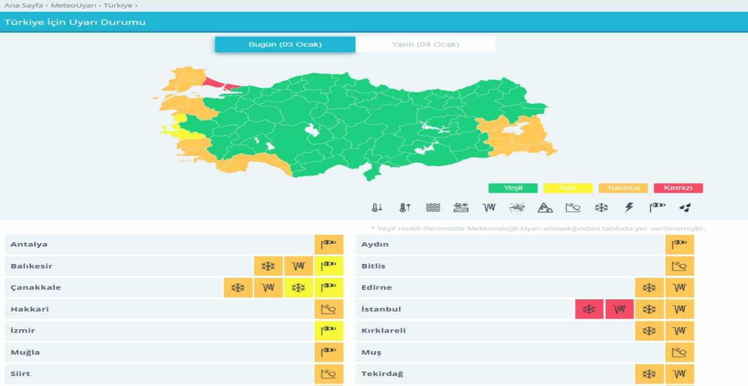 Meteoroloji renkli kodlar