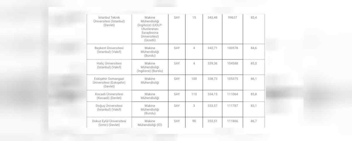 Mühendislik taban puanı 2022