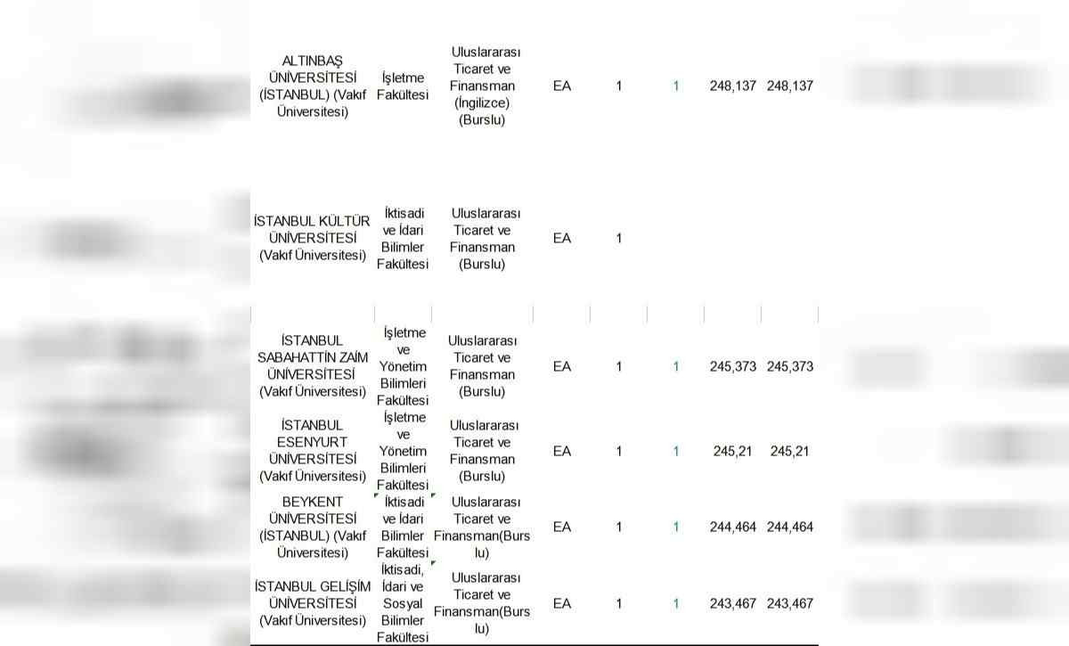 Uluslararası Ticaret ve Finansman